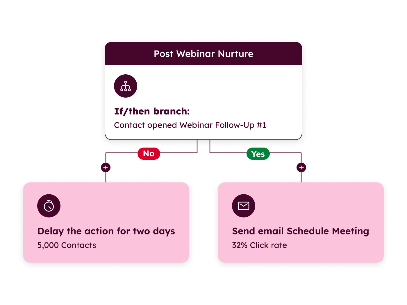 MH_Automation_Workflow_en_01302026