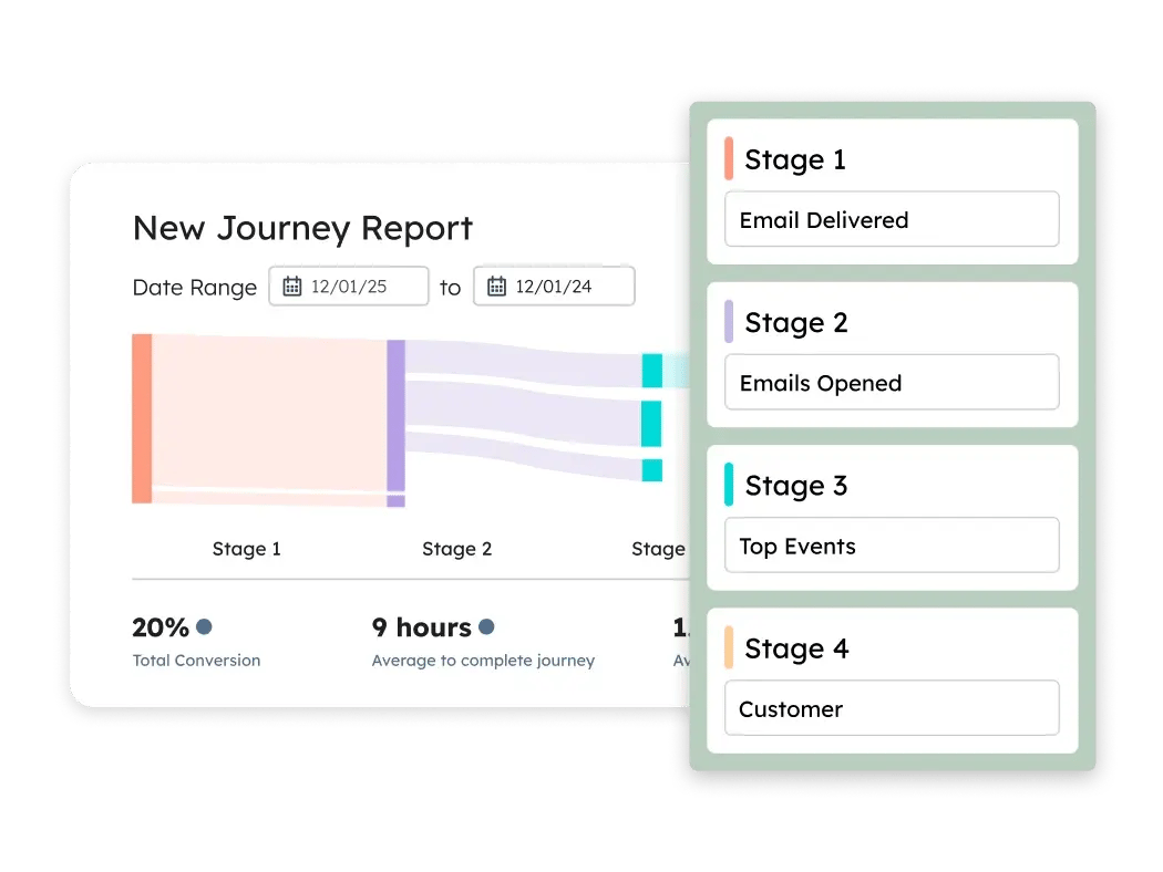 Marketing Hub - Journey Report