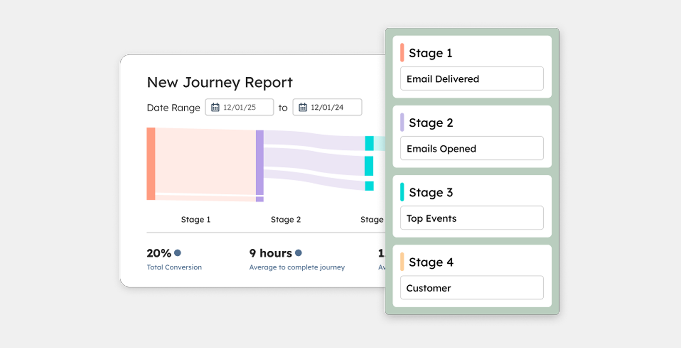 AI Investments Across Lead Generation and Automation AI Investments Across Lead Generation and Automation