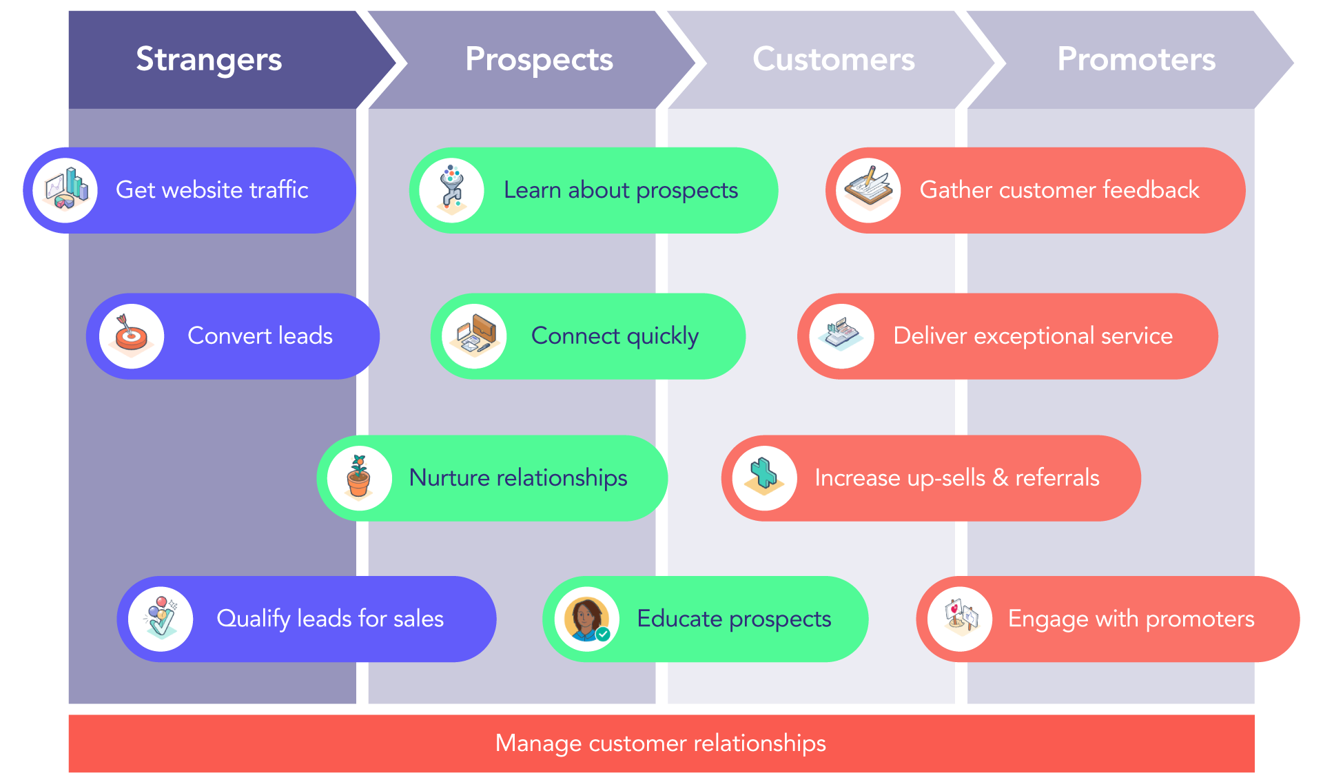 Buying-process