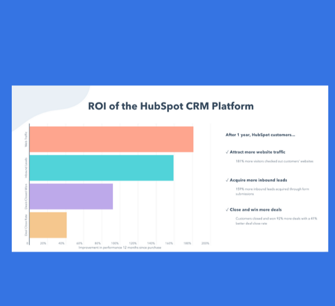 HubSpot CRM Platform Latest ROI Report CTA-1