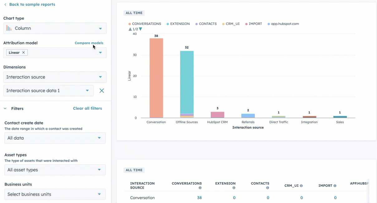 Marketing Hub Attribution Report